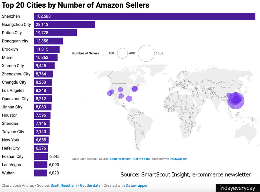 Top Cities by Amazon Sellers